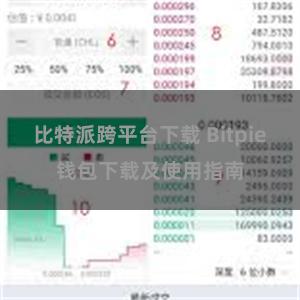 比特派跨平台下载 Bitpie钱包下载及使用指南