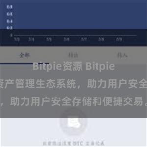 Bitpie资源 Bitpie钱包：打造数字资产管理生态系统，助力用户安全存储和便捷交易。