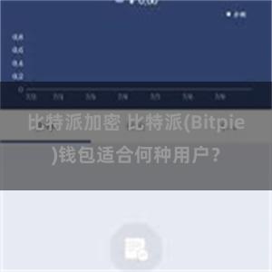 比特派加密 比特派(Bitpie)钱包适合何种用户？